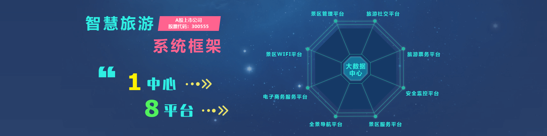 购宝钱包 物联智慧旅游系统框架